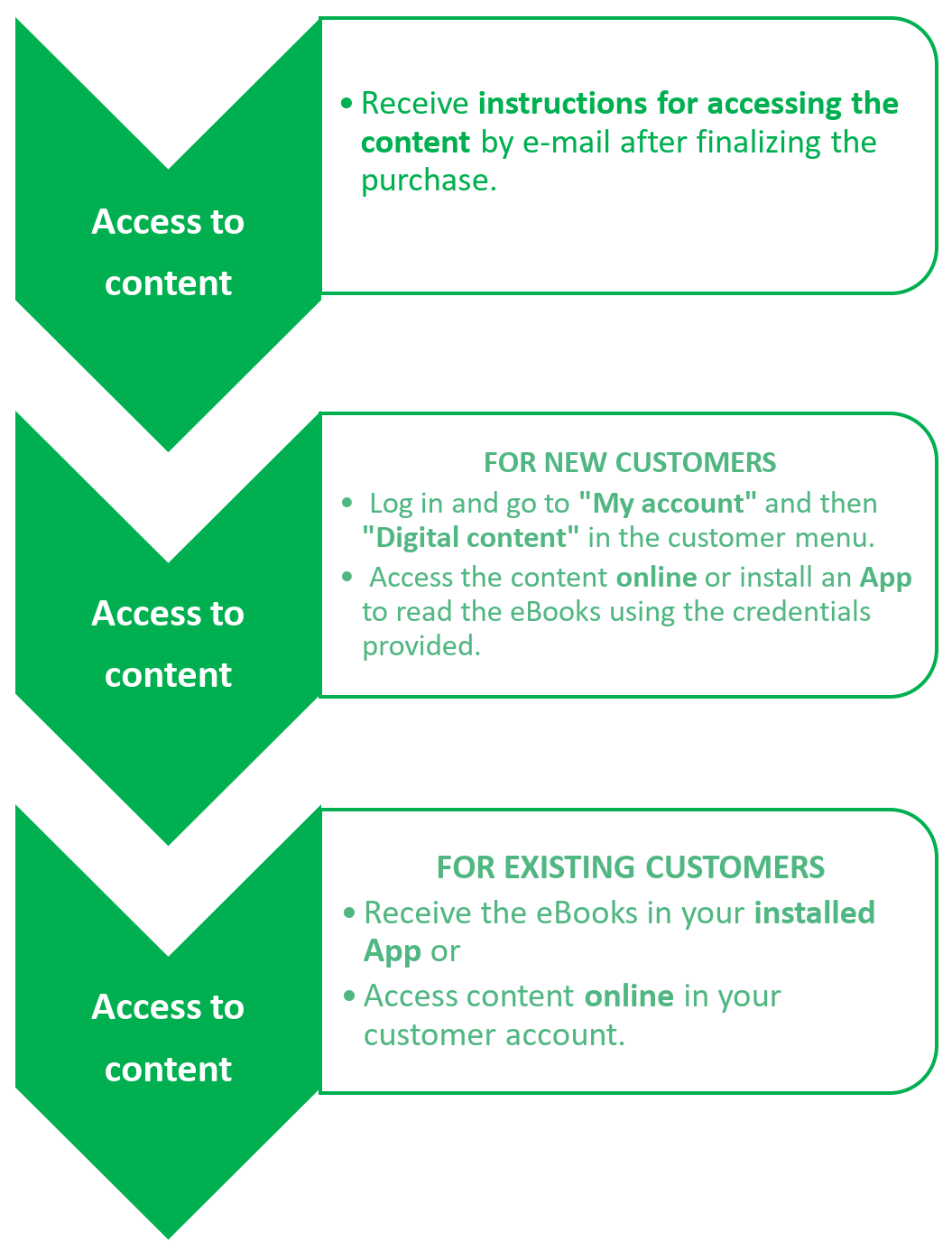 Access eBooks